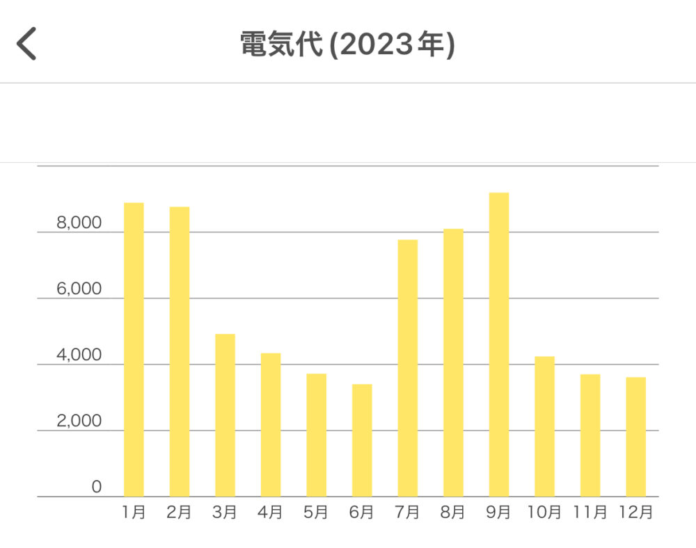 2023電気代